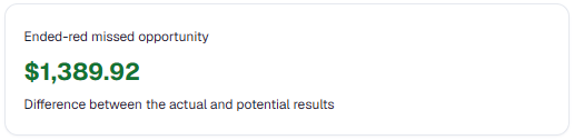 Ended-red missed opportunity of 1,389 dollars and 92 cents